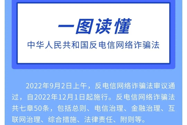 一图读懂《中华人民共和国反电信诈骗法》